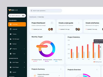 Project Management Admin Dashboard UI/UX Design dashboard dashboard design kanban management app panze studio prioritization product design productivity progress tracking project management saas task management task management dashboard task tracking team activity time management workload