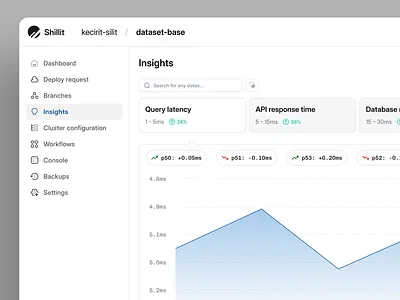 Planetscale - Redesign concept for dataset SaaS dashboard analytics chart clean component dashboard dashboard design data data dashboard framer graph keitoto minimal product product design saas saas dashboard system ui ui design webflow