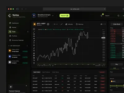 Vortex Trade — Crypto Trading Dashboard assets btc coin crypto dasboard eth money trade trading trading view dashboard ui ui design uiux web design