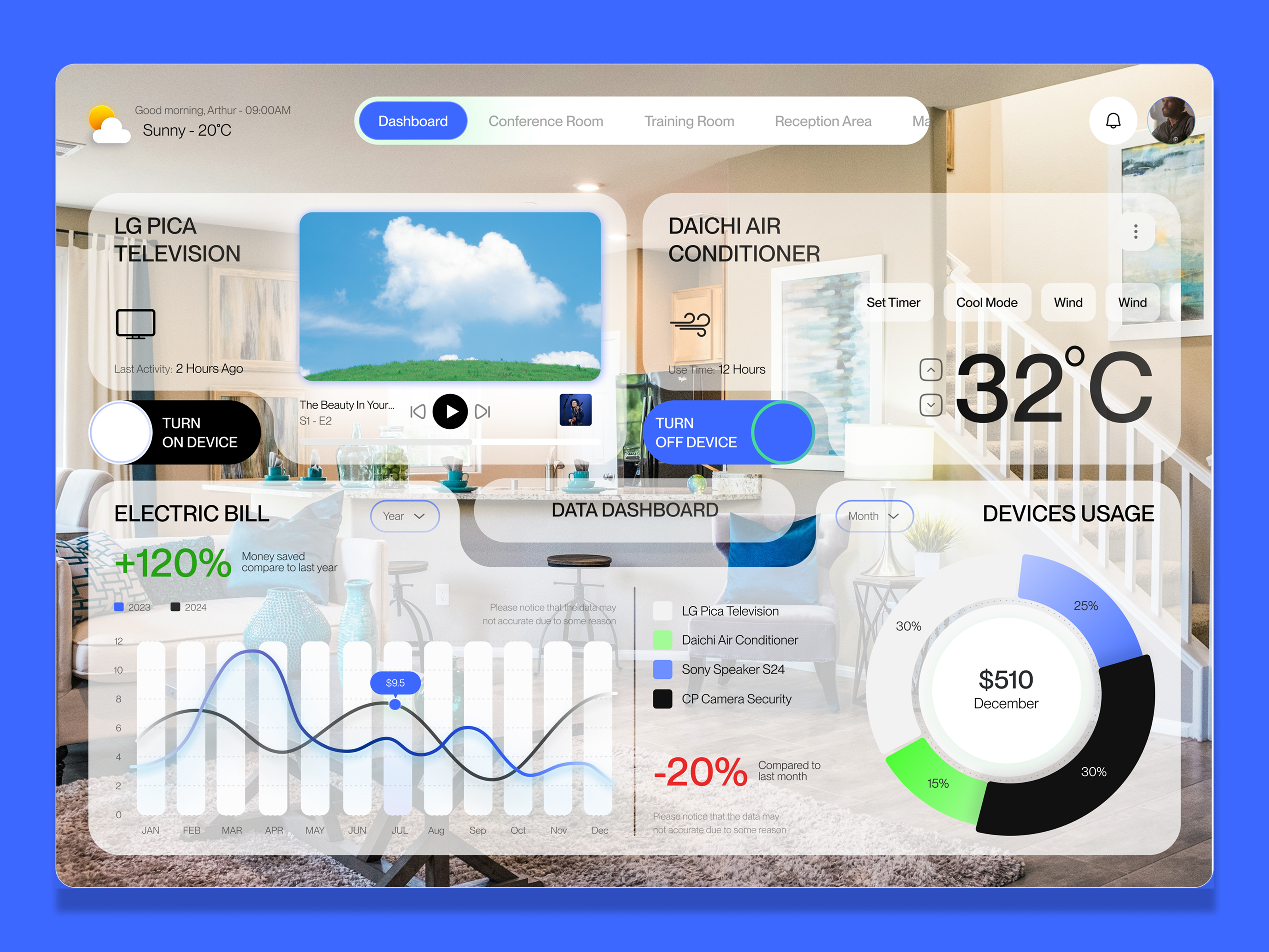 Smart Property Dashboard UI — Home Automation dashboardui datavisualization dribbble energyanalytics figmadesign glassmorphism homeautomation interactiondesign iotdashboard iotdesign luxuryui modernui productdesign smarthome smartliving uidesign uixdesign uxinspiration webappdesign webdashboard