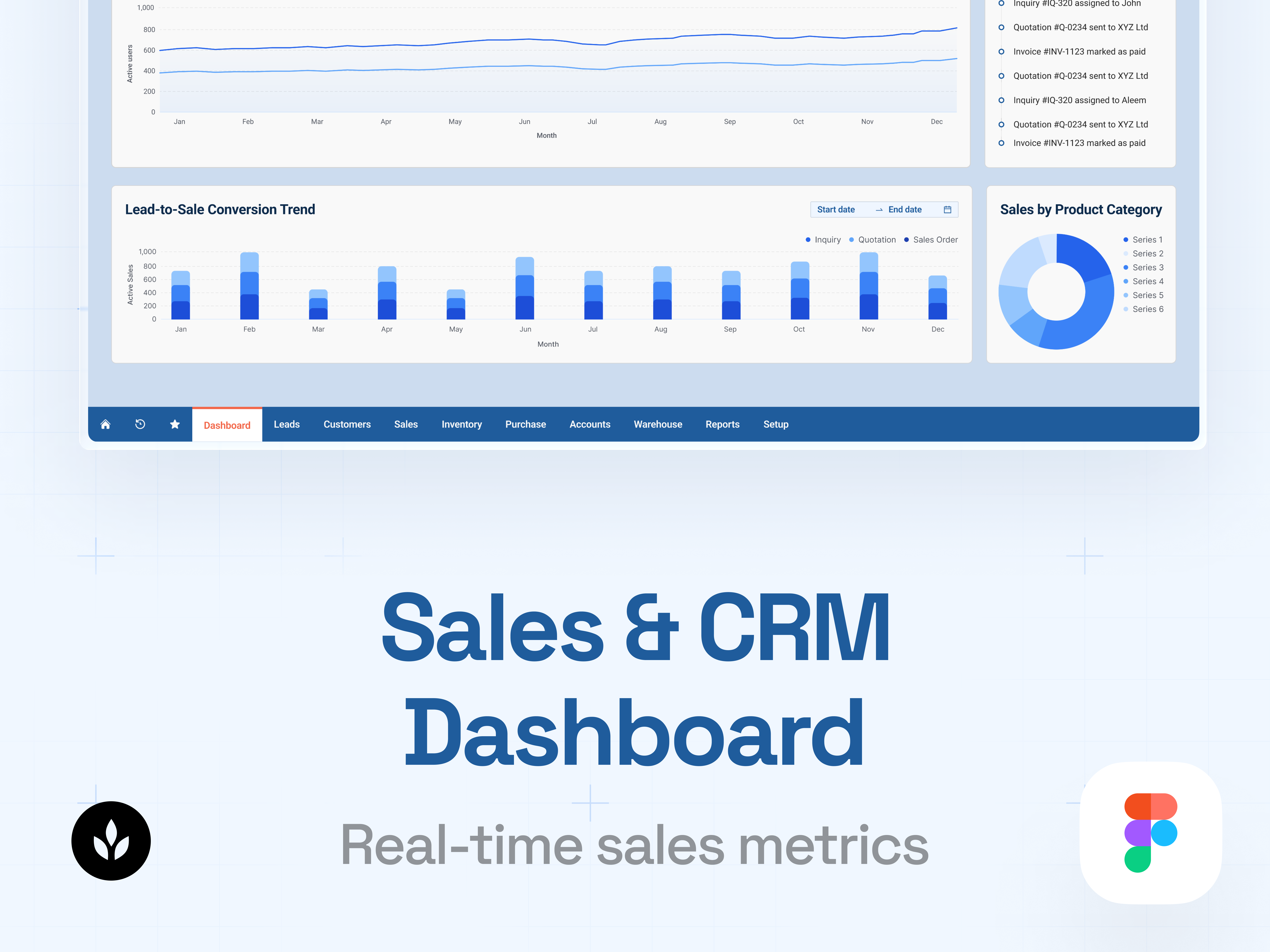 Modern Sales Dashboard UI for B2B SaaS · Analytics · UX/UI adminpanel analyticsplatform b2bsaas businessintelligence crmdashboard crminterface dashboarddesign dashboardui datavisualization enterpriseui interfacedesign productdesign saasdesign salesanalytics salescrm ui uidesign uxdesign webapplication webdashboard