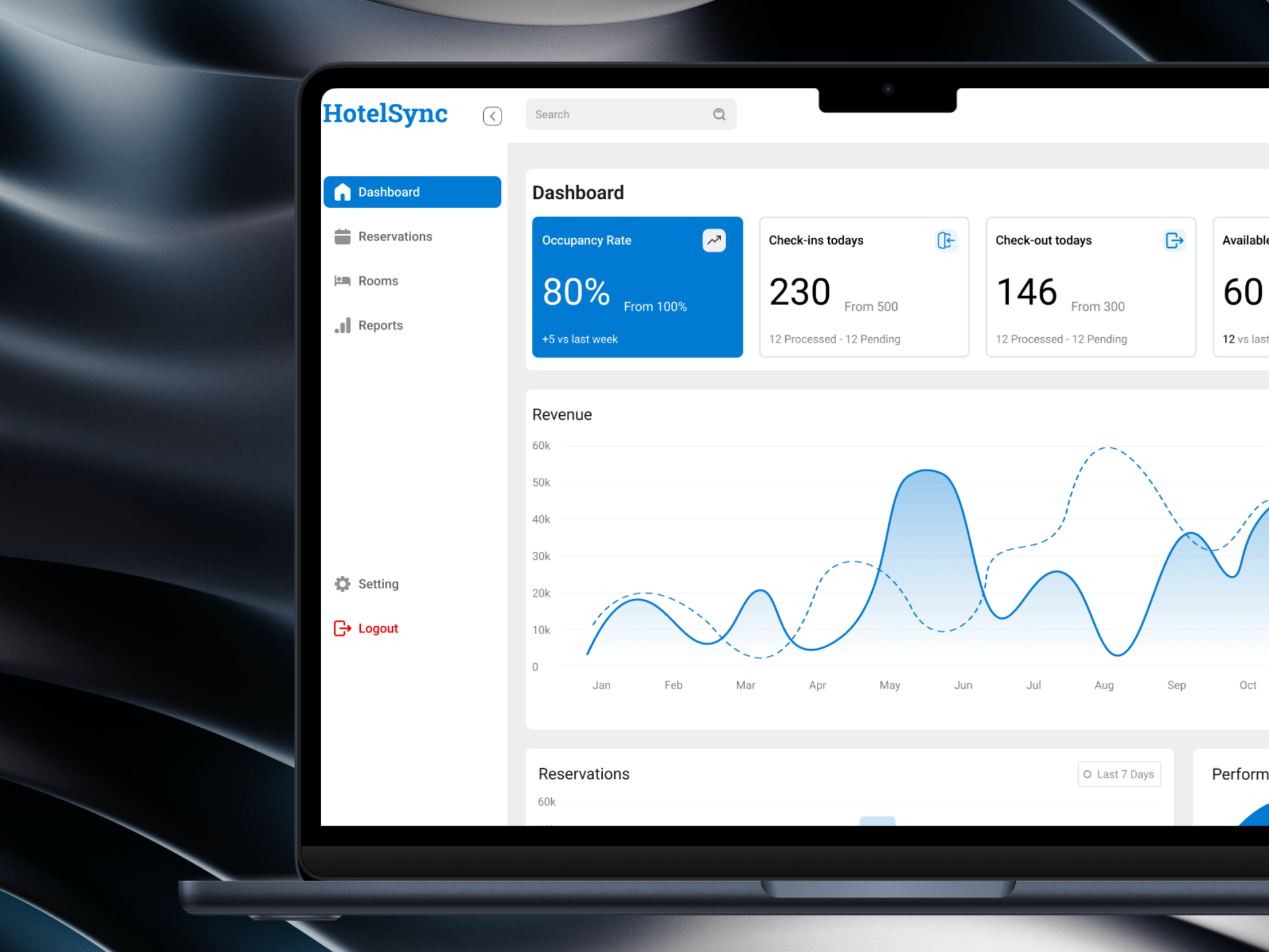 HotelSync Hotel management system dashboard ui ux