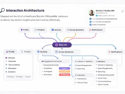 IA & Navigation Design accessibility design human centered design illustration information architecture ui user experience user interface user journey ux design