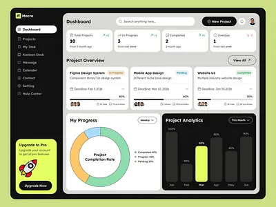 Project Management Dashboard dashboard dashboard design dashboard ui figma management app product design project list project management project page saas dashboard saas design saas ui ui ux web app web app design