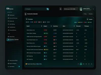 FinTech Economic Calendar Dashboard crypto cryptocurrency design economic calender menu product prop trading table trading trading calender trading dashbaord ui design uiux web web3
