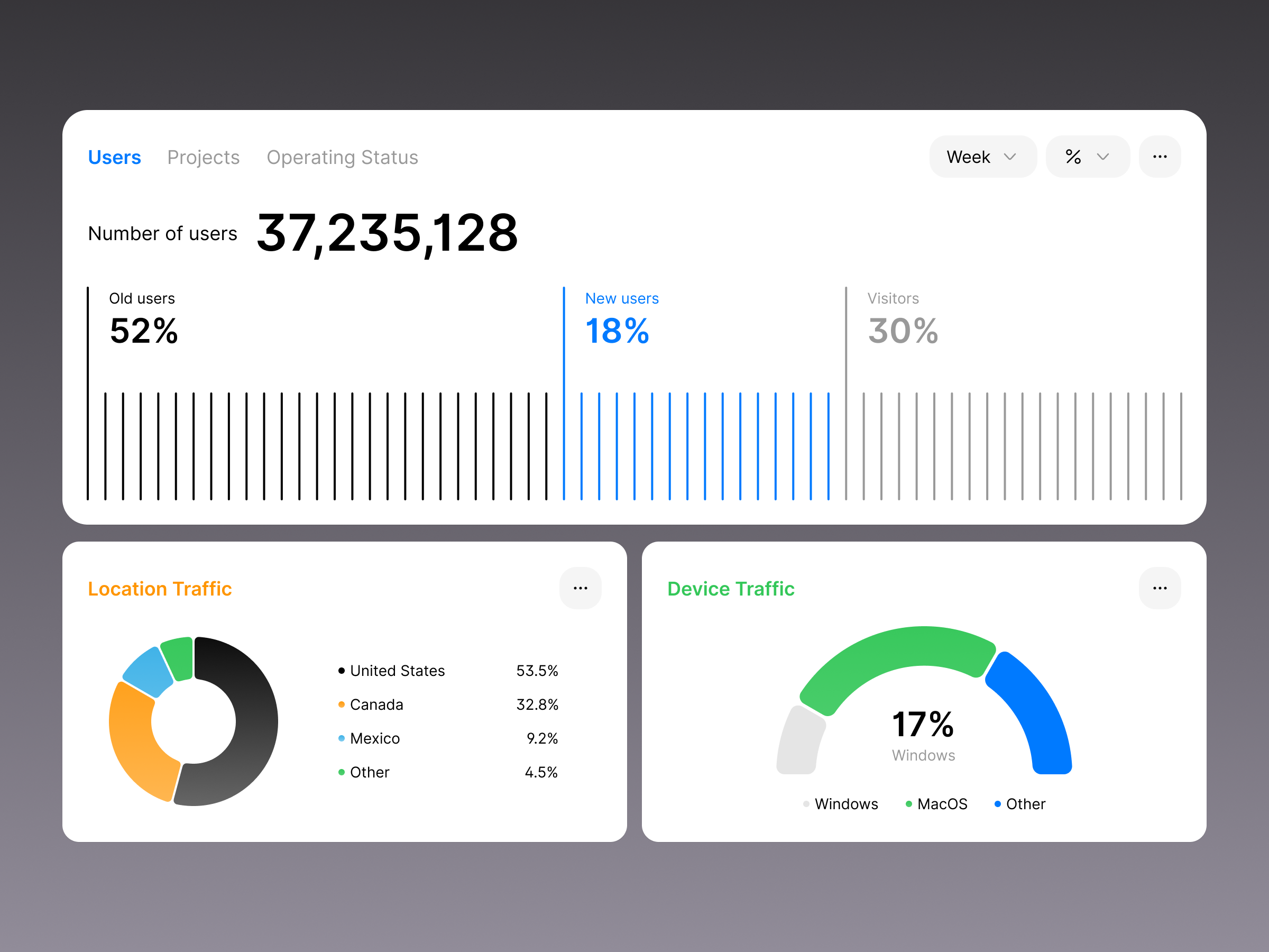 User data - Made with SnowUI