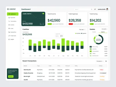 Finance Dashboard dashboard dashboard design fianance finance dashboard finance dashboard design financial analytic financial analytics ui ux fintech fintech dashboard modern dashboard money management dashboard product design saas finance platform uiux web app