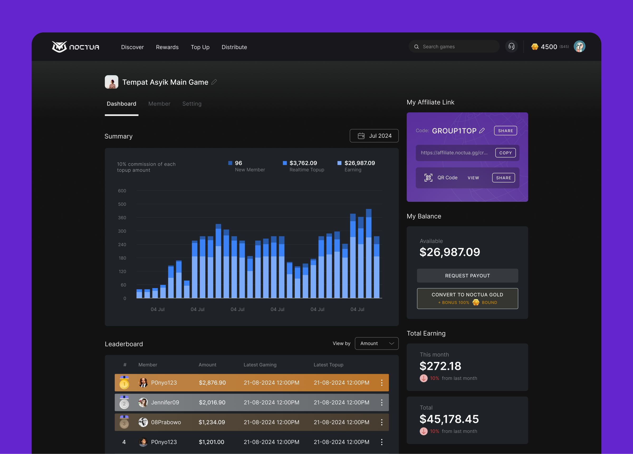 Noctua Circle - Affiliate Programme Design affiliate dashboard design game influencers noctua ui ux