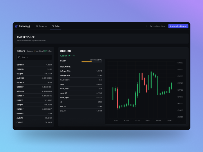 Market Data Playground — Finage Queryseed api api playground dashboard design data platform data visualization dev experience developer tools financial data fintech market data market intelligence product design real time data stock market trading tools ui design ux design web application web design websocket