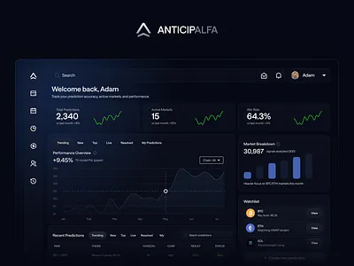 ANTICIPALFA — Crypto Prediction Dashboard analytics call crypto dark ui dashboard data visualization fintech forecast forecasting glassmorphism model outlook prediction product design projection signal ui design ux