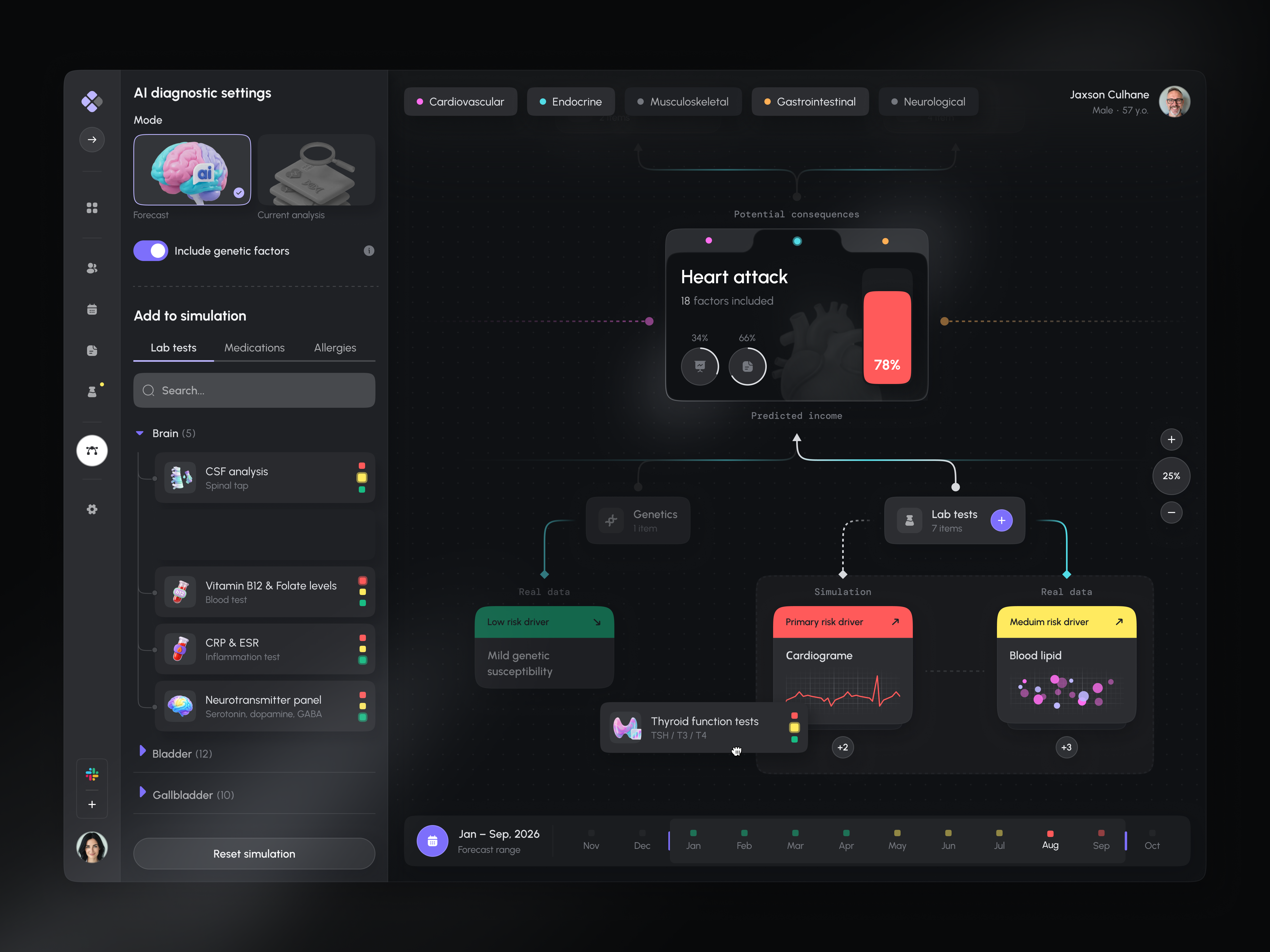 AI Healthcare Dashboard — Clinical Risk Prediction & Simulation ai artificialintelligence darkui dashboard datavisualization ehr healthcare healthtech machinelearning medical medicine medtech prediction productdesign saas simulation timeline ui uidesign ux
