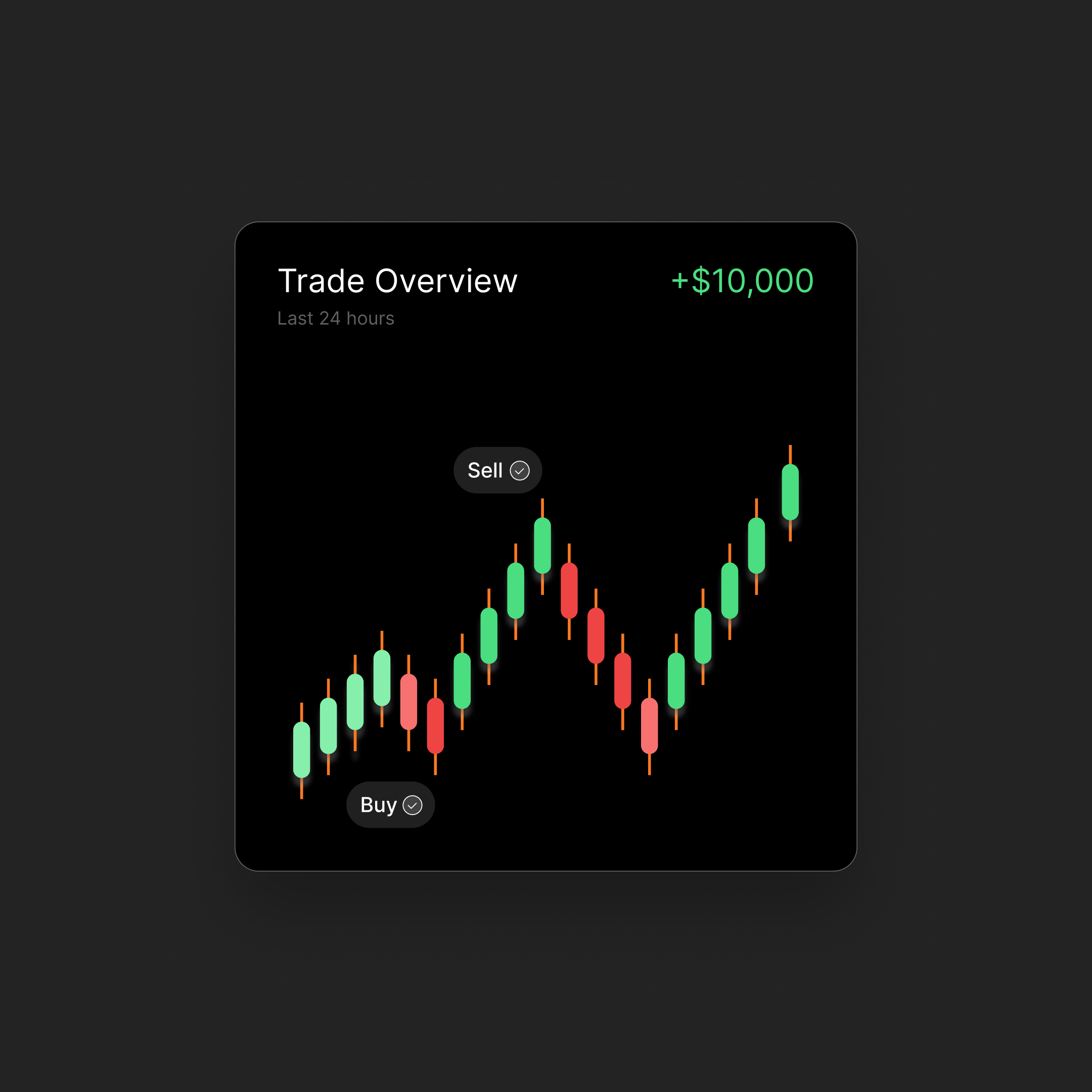 Trade Card card design cards daily ui forex modern trading ui ux web design website