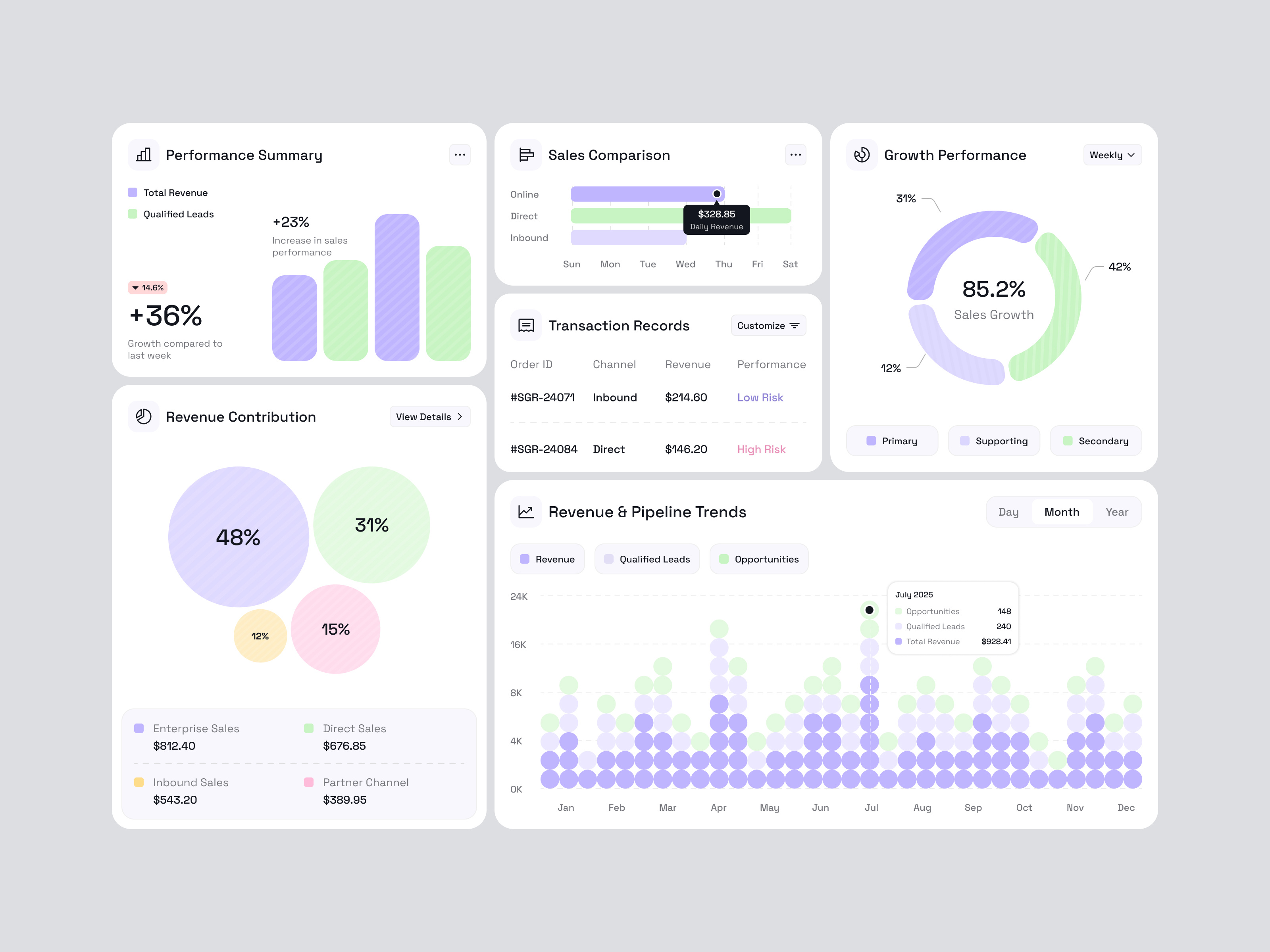 Vitara - Sales Analytics Widgets analytics chart clean clean widgets color dashboard data fyp haki haki studio modern pastel pie chart trending ui ux widget widgets