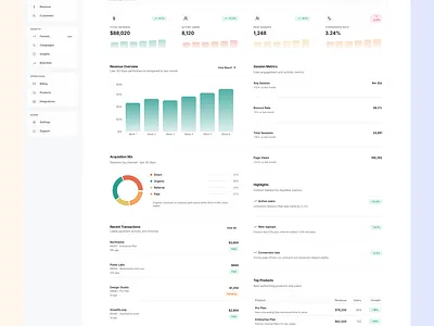 Analytics Dashboard UI Kit dashboard dashboard ui design ui ui design web design web development