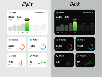 Fitness UI Components activity ui best ui kit clean ui dark mode ui fitness ui kit light ui minimal ui mobile ui modern ui kit product design ui components ui ux ui widgets