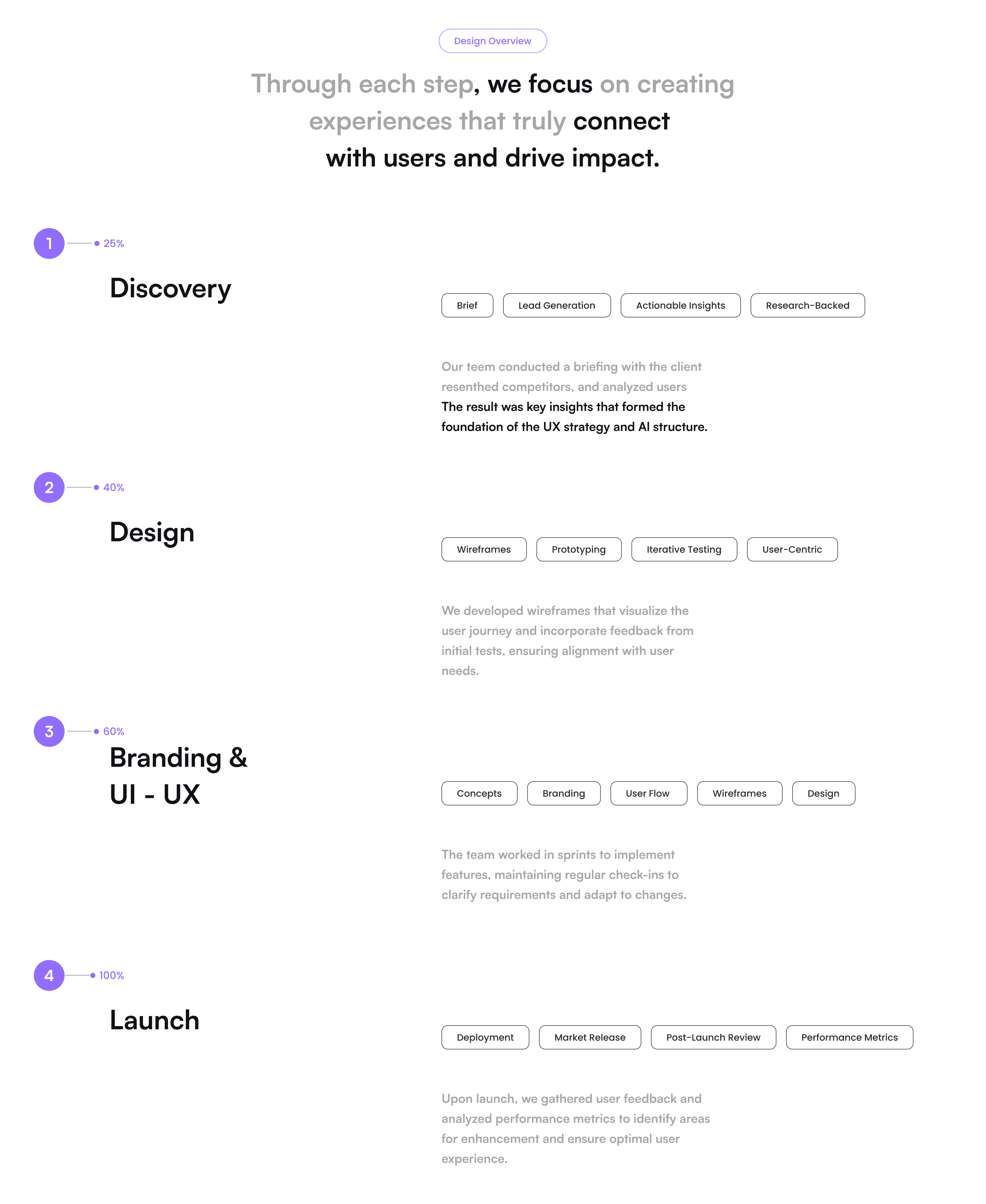 Example of Custom Responsive Email Design