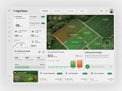 AgriVision - Smart Farm Management Dashboard agritech ai insights analytics dashboard crop management dribbble farm dashboard saas smart farming ui design web design