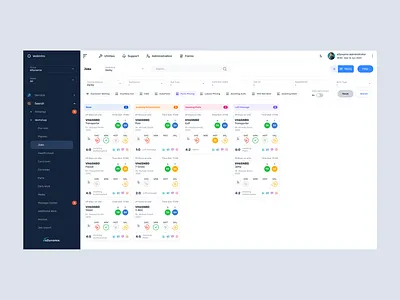 Automotive dealerships dashboard animation appointment car cards dashboard event kanban mechanics order repair schedule ui webapp