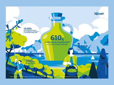 Trentino Marketing - Oil production agriculture bottle brand illustration branding dolomites geometric illustration italy oil olives production tourism