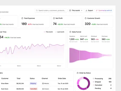 Shopnest — Modern E-commerce Analytics Dashboard analytic dashboard dashboard design data visualization ecommerce dashboard enterprise ui fintech ui product design saas ui ui design ux design web app design