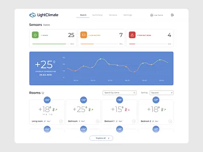 Climate Control Dashboard — Web Interface admin dashboard climate control climate dashboard dashboard data visualization energy management home automation iot iot dashboard iot platform saas sensor monitoring smart climate smart home smart sensors temperature analytics temperature monitoring ui design web design web interface