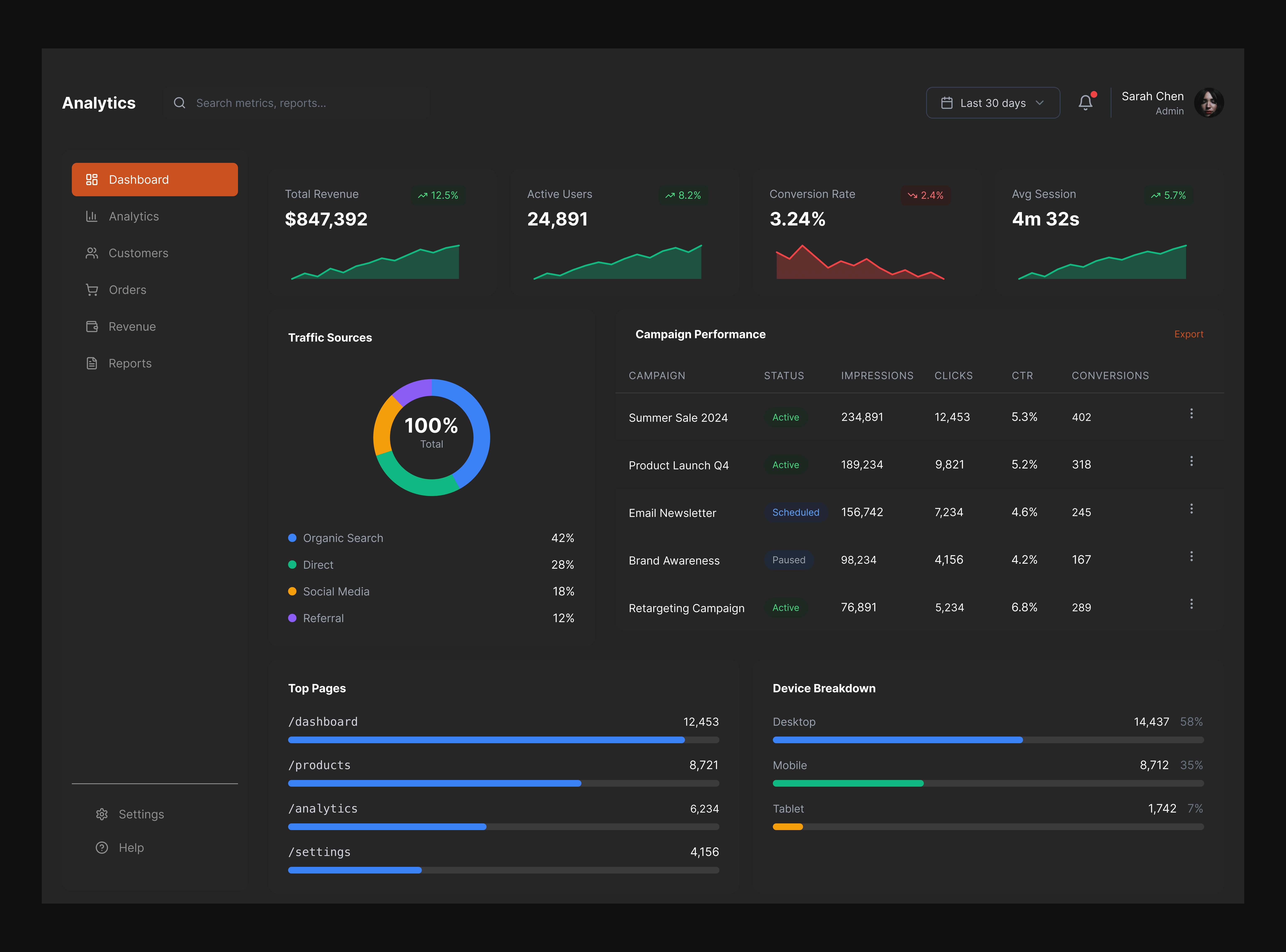 Example of Saa S Product UX Desig