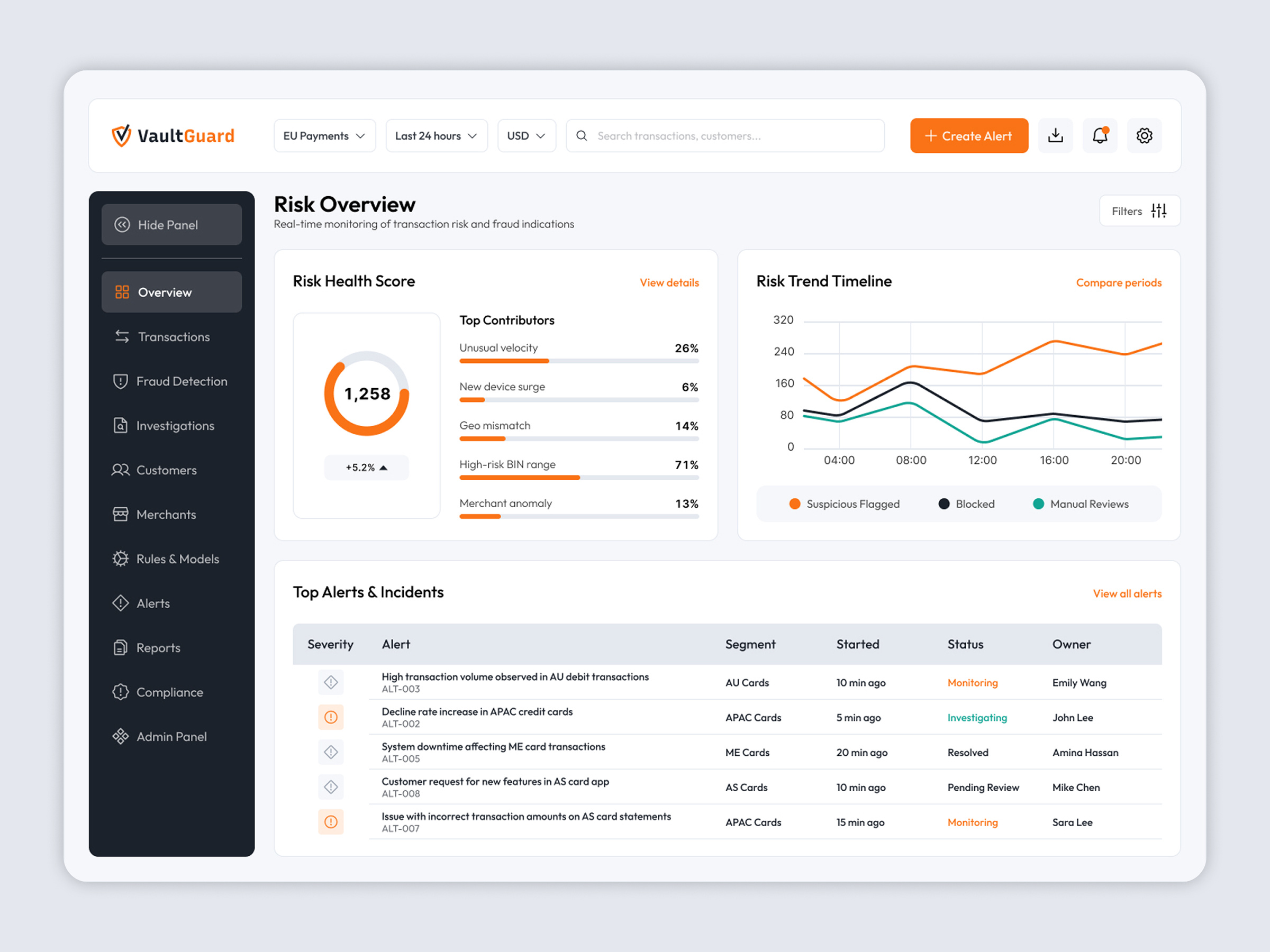 Example of Saa S / Web App / Dashboard UI