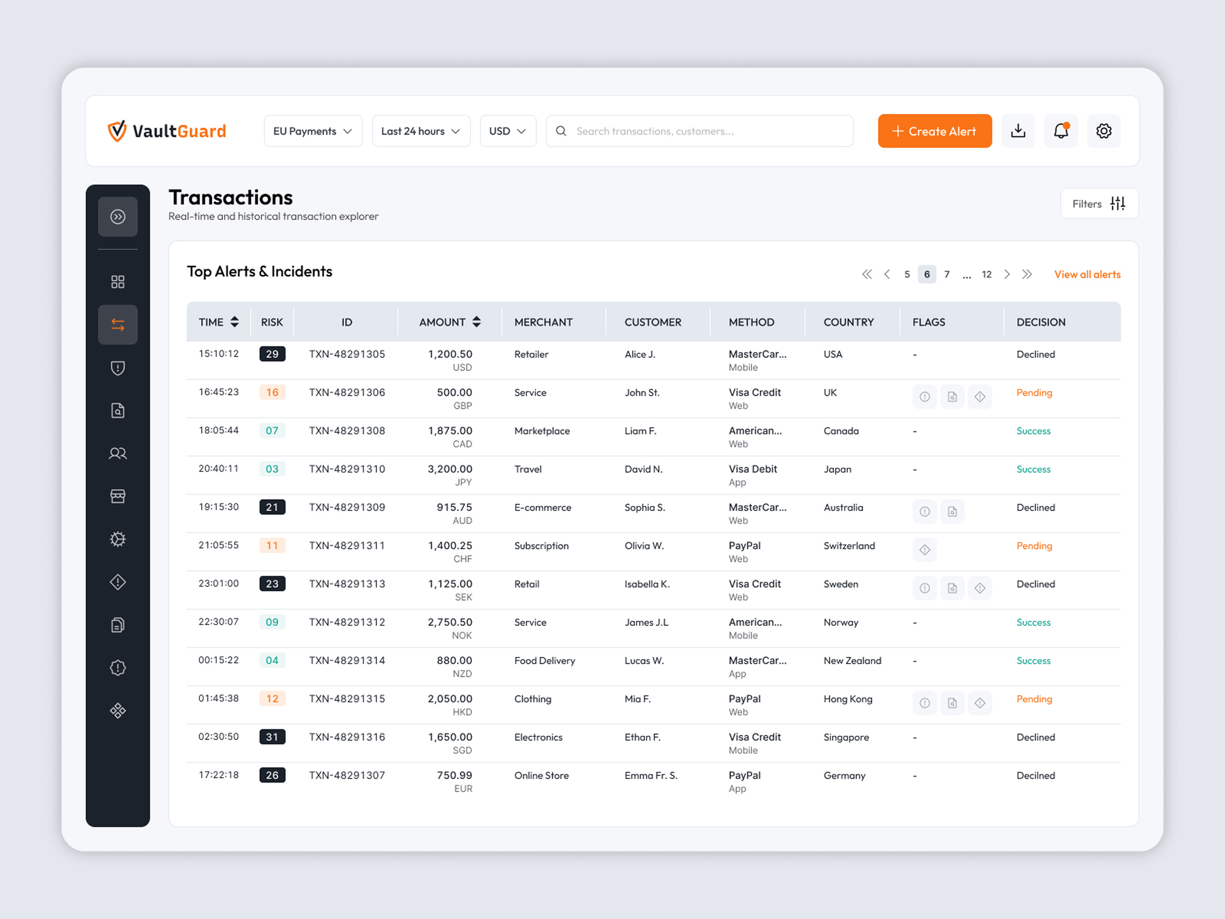 Example of Saa S / Web App / Dashboard UI