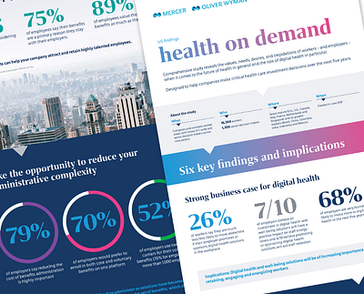 Mercer design digital design digital media graphic design infographic design presentation design tradeshow design