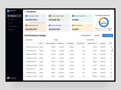 FlowPoint – Budget Management Dashboard for Real Estate budget construction construction management dashboard development product design project management property property management real estate real estate dashboard redesign saas saas dashboard saas platform ui design ux design wavespace web application web design