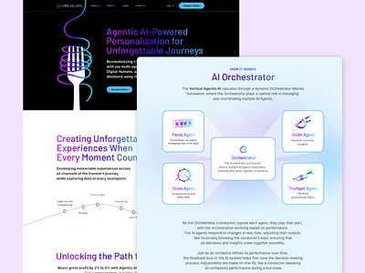 AI Website Design ai branding creative ui ux website