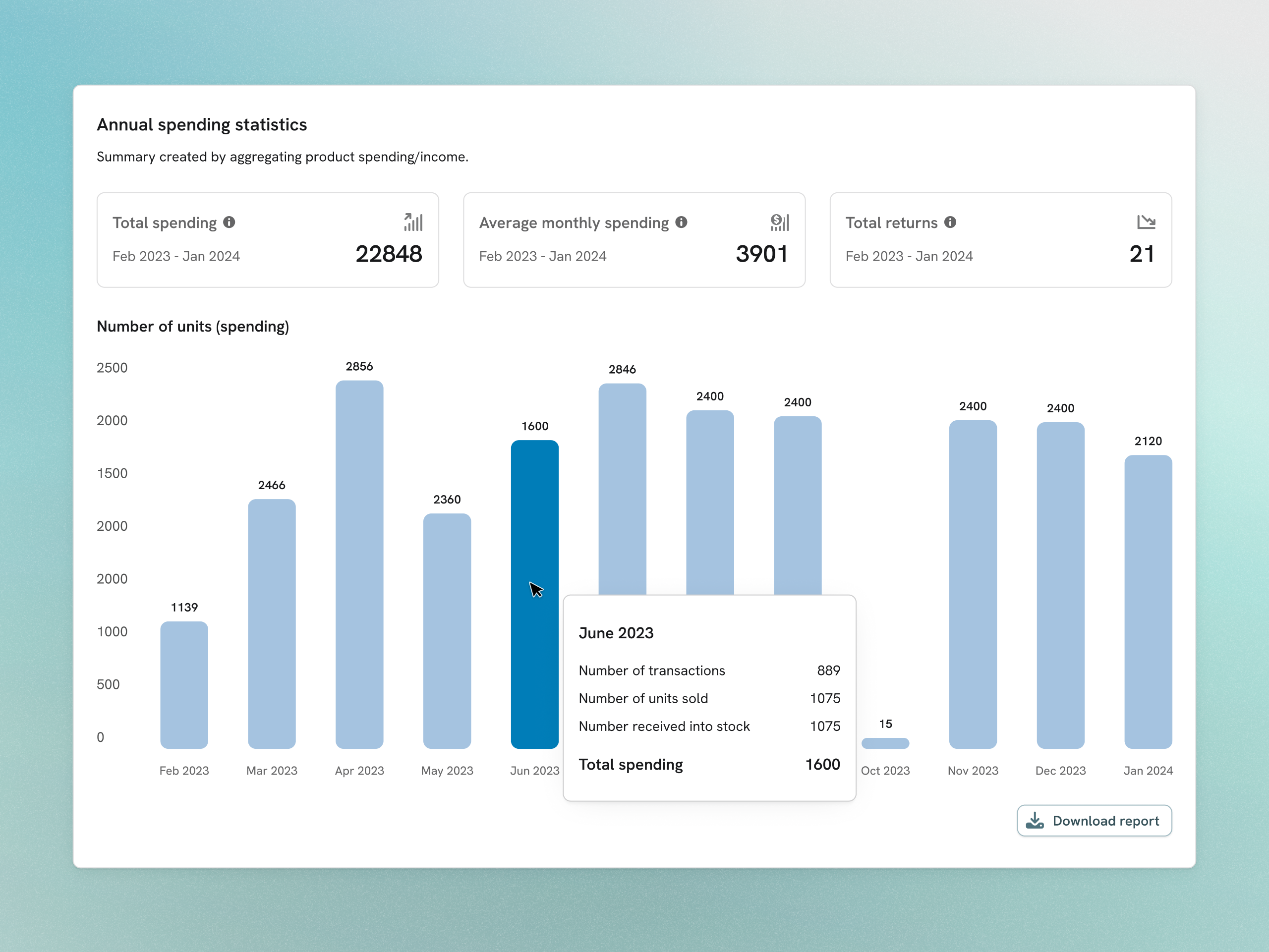 Sales Statistics & Analytics - Elmark analytics annual spending app application bar chart chart dashboard data erp metrics minimal products report statistics ui units ux uxui