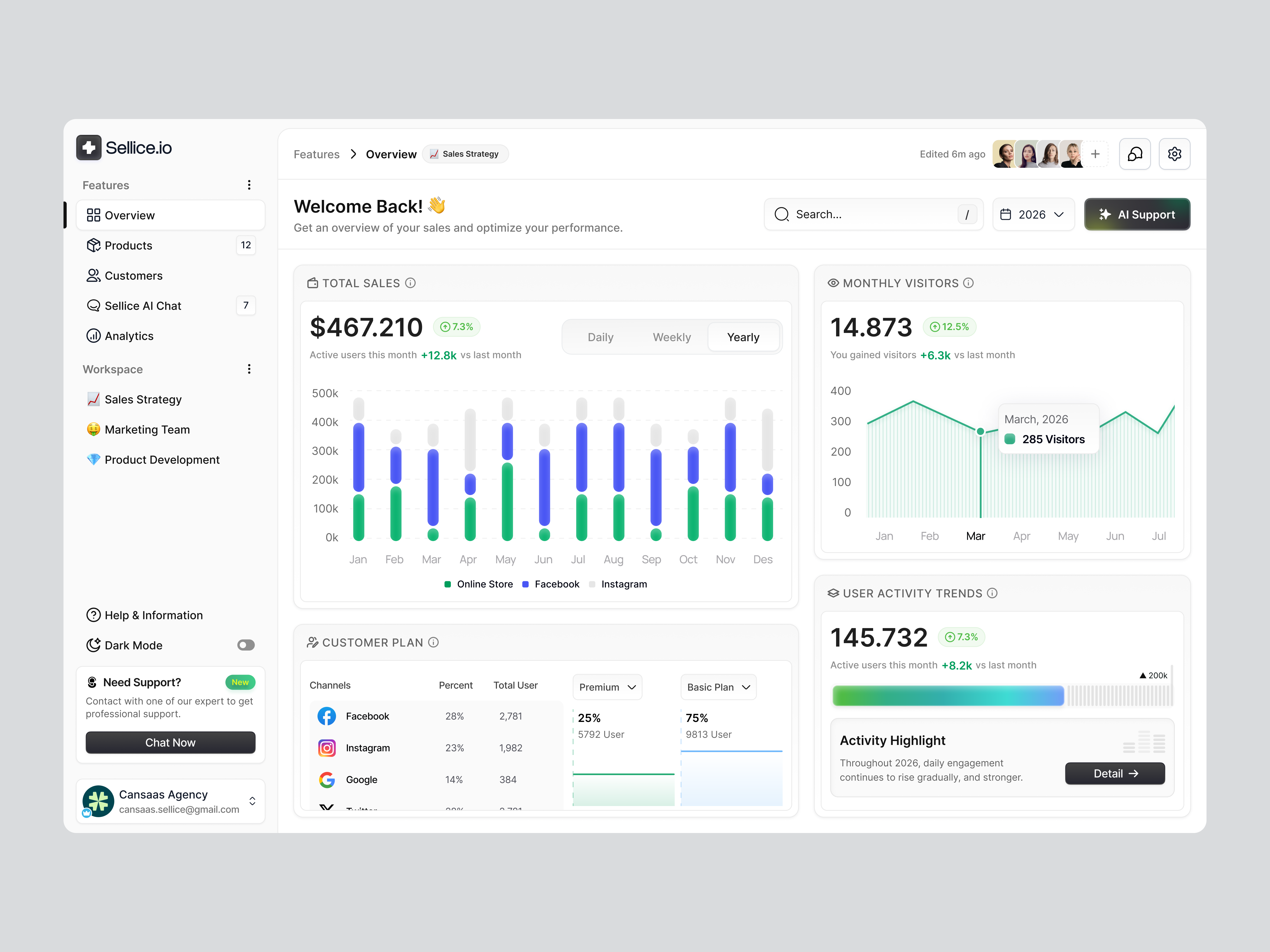 Sales Dashboard admin panel analytics analytics dashboard business dashboard cansaas clean crm crm dashboard dashboard design interface design minimalist modern design performance tracking product design saas sales sales dashboard ui ux