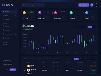 Crypto Exchange, Trading Dashboard animation charts crypto analytics dashboard crypto dashboard design crypto exchange crypto exchange interface crypto trading analytics crypto ui cryptocurrency dashboard dashboard ui exchange finace fintech trading dashboard web design