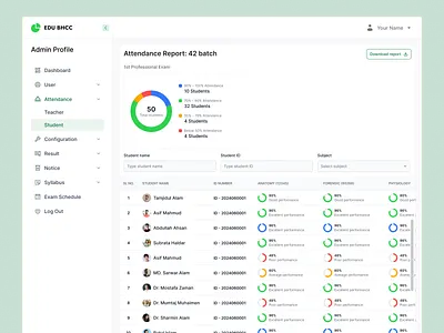 Students Attendance Reports for Education Systems. admin dashboard attendance charts dashboard education dashboard saas dashboard student management table design ui design ux design