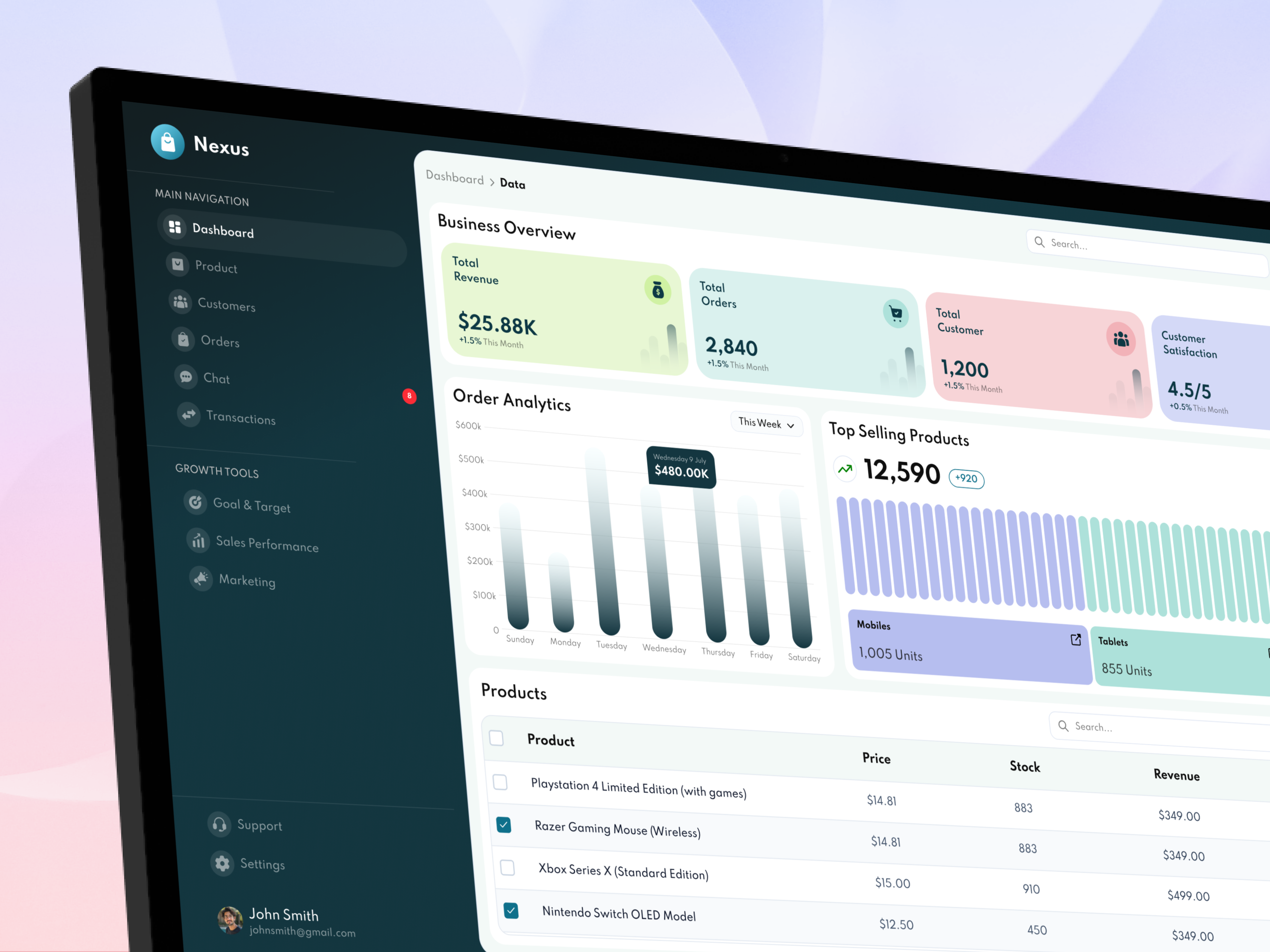 E-commerce Dashboard UI Design Case Study admin ui b2b dashboard business dashboard digital product ecommerce analytics ecommerce dashboard enterprise ui interaction design management dashboard metrics online store performance tracking startup design ux research web app design