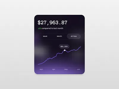 Balance overview card design. ui design web design