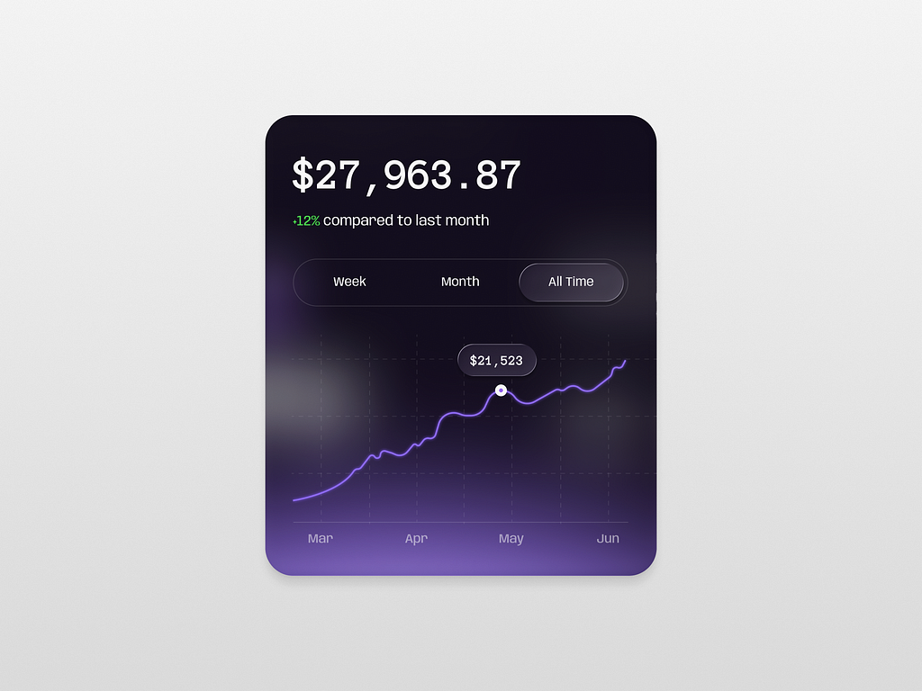Balance overview card design. by Shamim Hossen on Dribbble