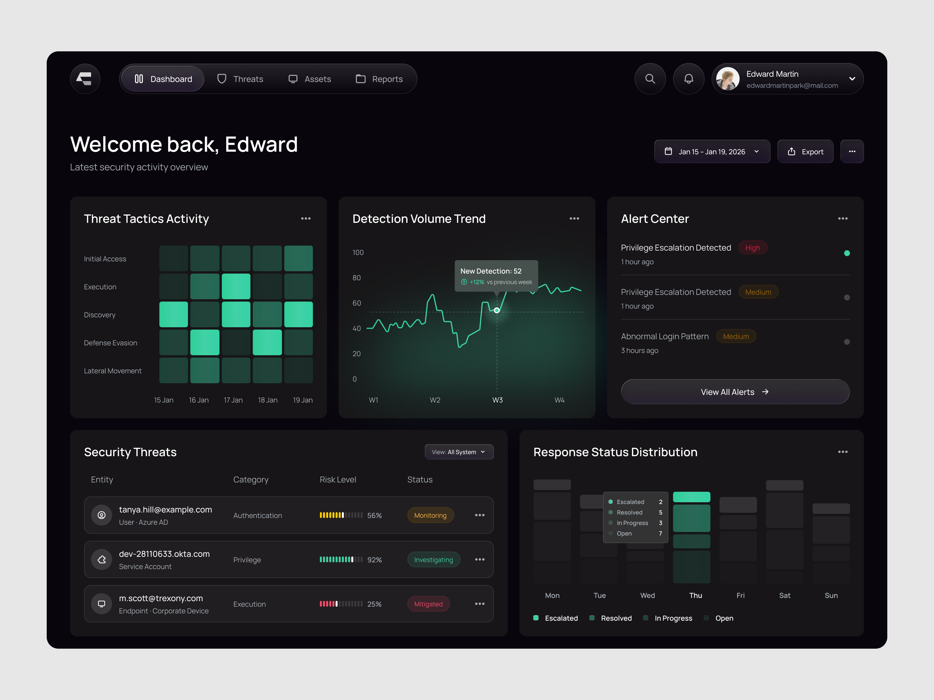 Cyphera — Cybersecurity Dashboard analytics b2b chart clean cybersecurity dashboard detection dipa inhouse distribution graph line graph modern product design saas security threats startup ui ui design uiux web app