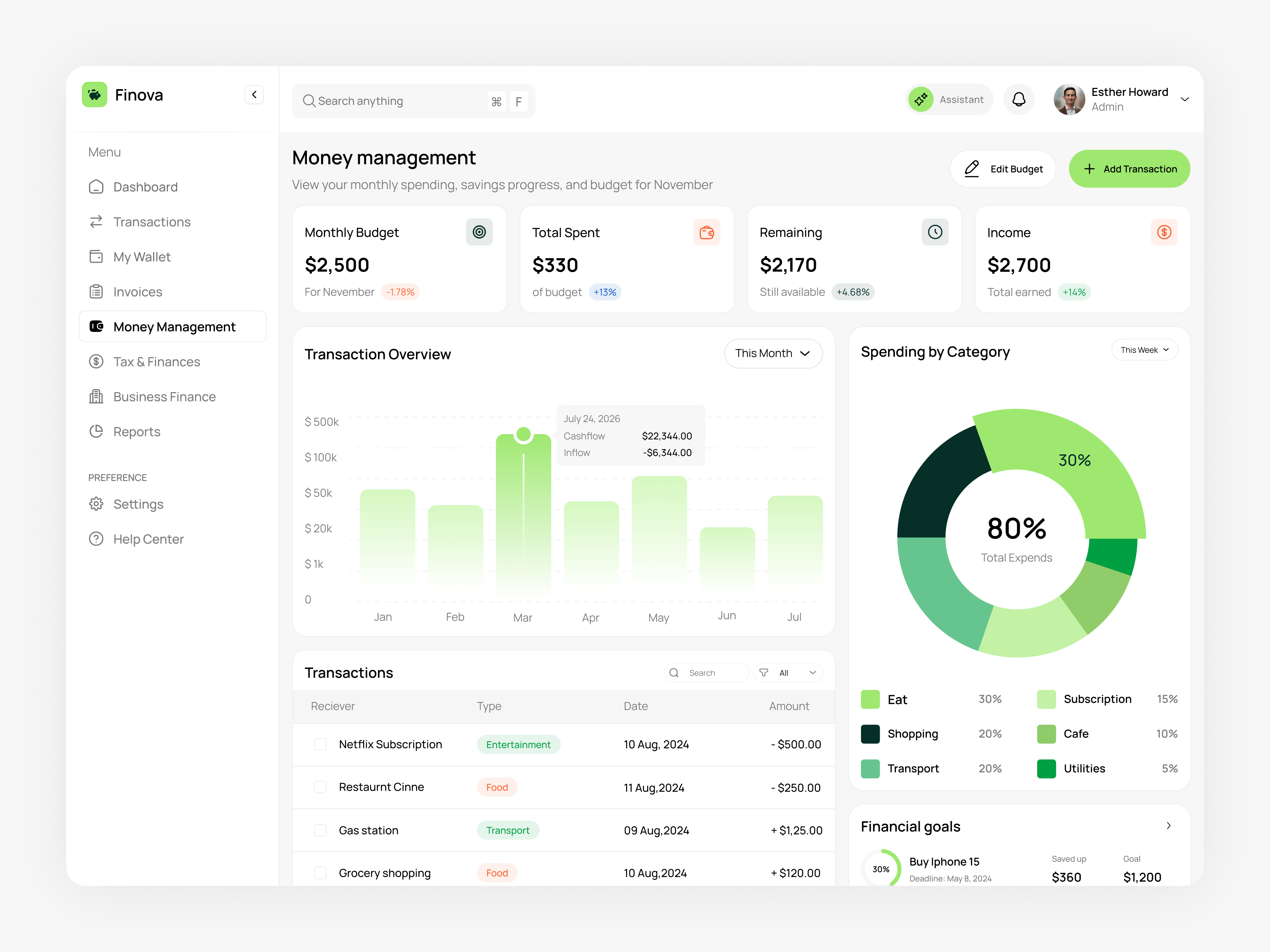 Example of Finance Dashboard