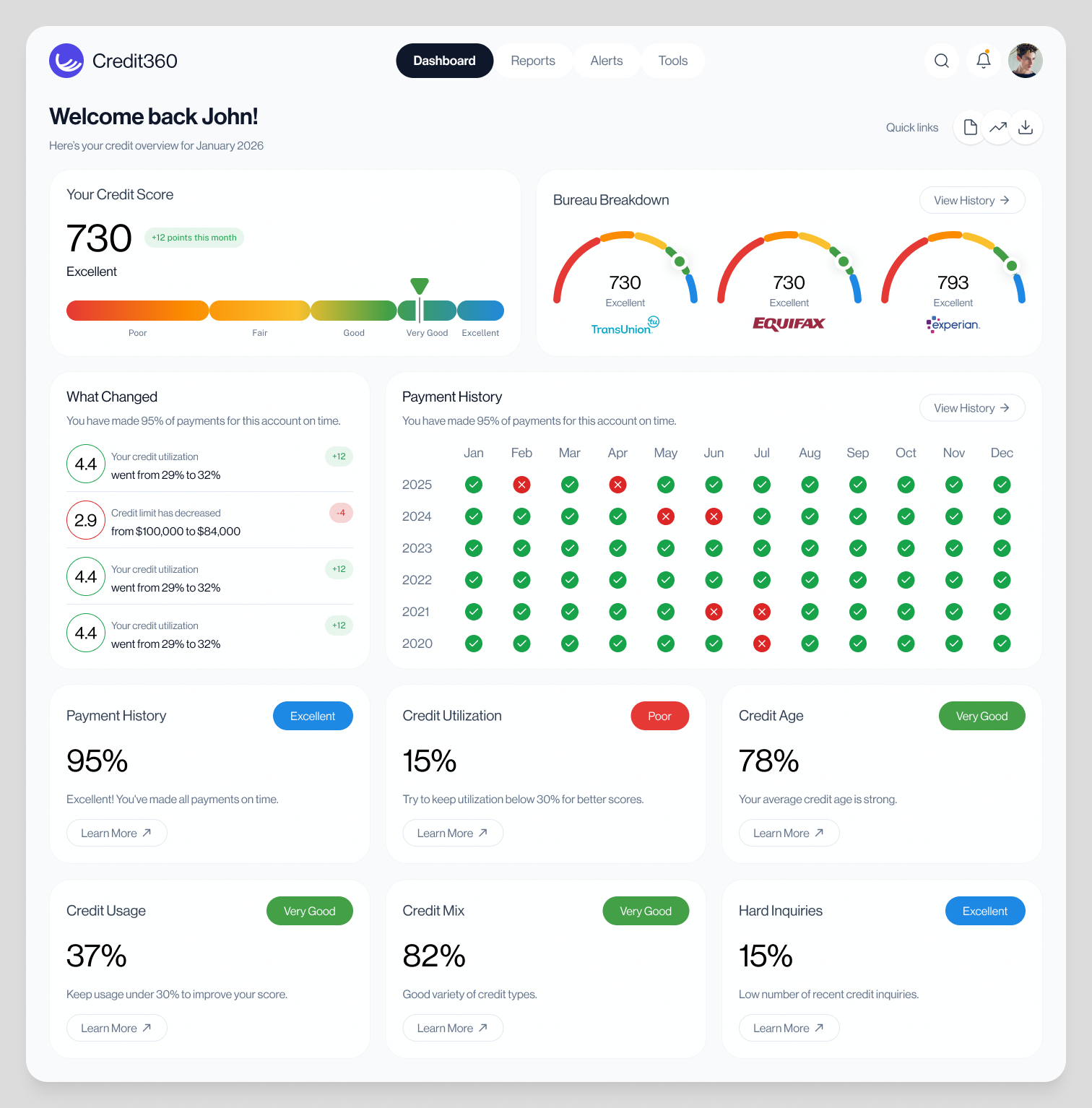 Credit Monitoring Dashboard | Credit360 by Zalak Raja Opi on Dribbble