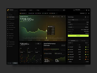 Chainlytics — Crypto Market Analytics Dashboard analyticsdashboard blockchaindesign cryptodashboard cryptoui darkui dashboarddesign datavisualization designsystem dribbble dribbbleportfolio figmadesign fintechdesign freelancedesigner hireuiuxdesigner productdesign saasdesign uidesign uiux uxdesign web3design