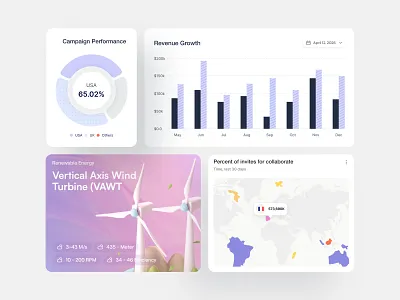 SaaS Dashboard Components – Analytics & Data analytics analytics ui dashboard components dashboard kit data analytics data dashboard data visualization design product design renewable energy saas design saas product saas ui tech ui components ui design kit ui inspiration ui kit uiux webapp design