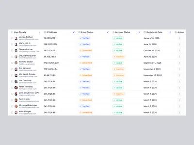 User Table UI | Ticky - Ticket Management Dashboard UX/UI Design admin dashboard admin panel clean design crm dashboard dashboard ui data table filter design interface design minimal ui pagination panze studio product design saas dashboard status badge table design ticket management ui components user interface user management user table