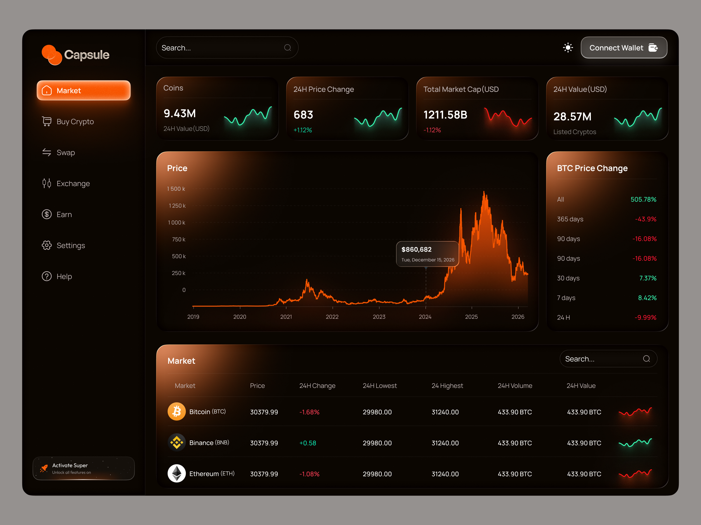 Example of Dashboard Design | Saa S UI UX Design