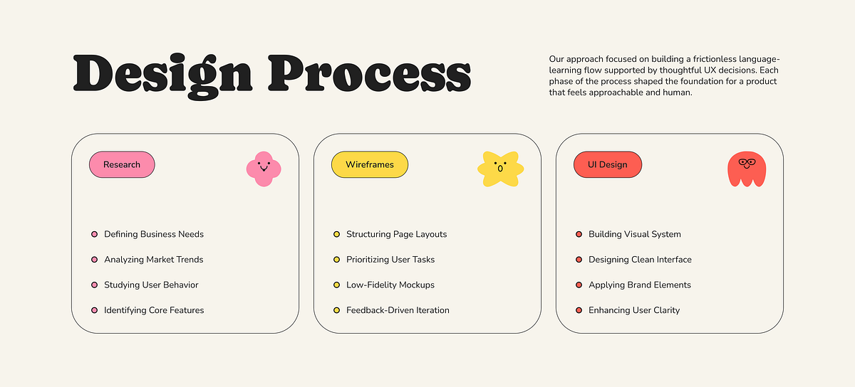 Language Learning App | UI/UX Case Study Image 3