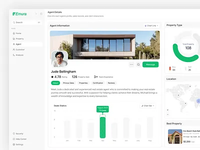 Emura | Real Estate Agent Details Dashboard UI agent management analytics platform business intelligence dashboard dashboard design data visualization map integration performance analytics product design profile management real estate dashboard real estate software saas ui ui design user experience