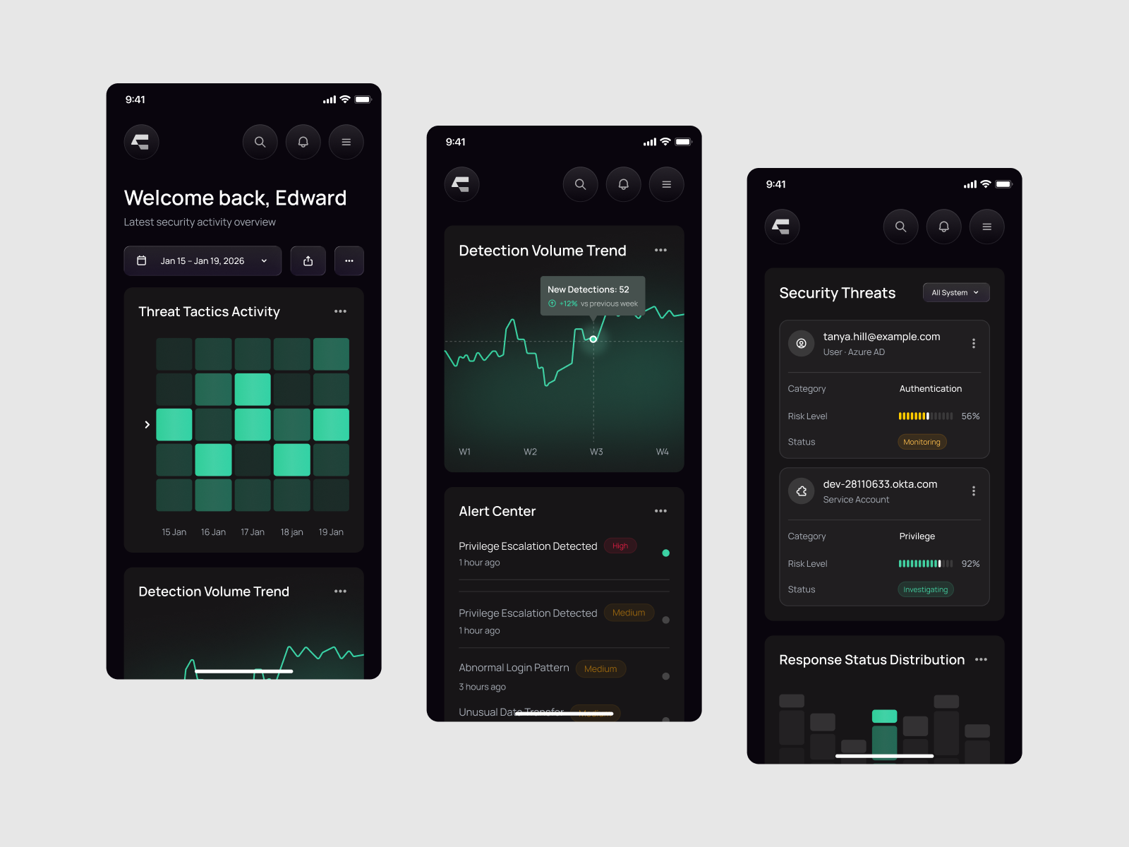 Cyphera — Cybersecurity Mobile Responsive analytics b2b chart clean cybersecurity detection dipa inhouse distribution graph line graph mobile mobile breakpoint mobile responsive modern product design saas security threats startup ui design uiux