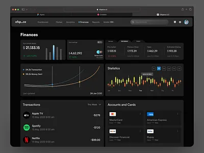Finance Management Dashboard (SaaS) banking bitcoin business design ecommerce entrepreneur finance fintech graph investment online paypal product product design saas trading wallet