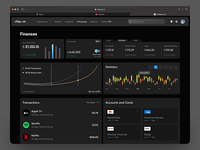 Finance Management Dashboard (SaaS) banking bitcoin business design ecommerce entrepreneur finance fintech graph investment online paypal product product design saas trading wallet